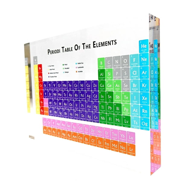 luckycyc Color Periodic Table,Color Element Periodic Table Acrylic Chemical Element Periodic Table Square Decoration Color Printing Display Card. 